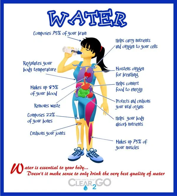 water benefits