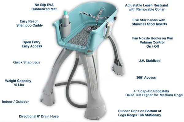 Booster Bath Elevated Pet Bath Multiple Sizes and Colors - Image 2